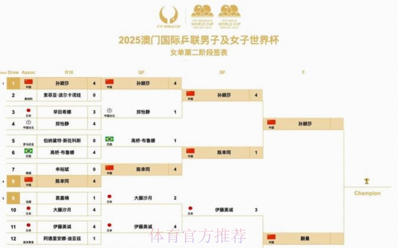 2026美加墨世界杯预测分析中国时间