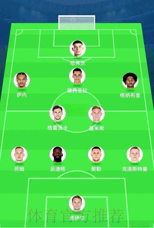 世界杯阵容分析哪里看