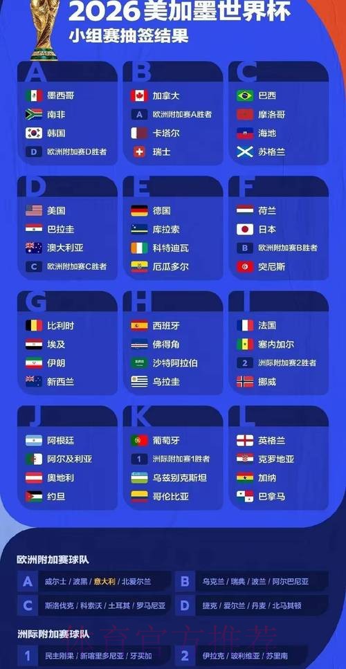 2026世界杯比赛结果入口
